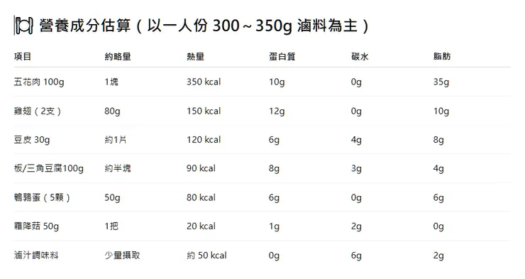 營養成分分析(脂肪大爆發)
