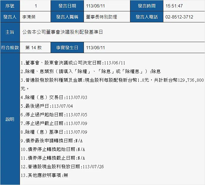 資料來源:公開資訊觀測站