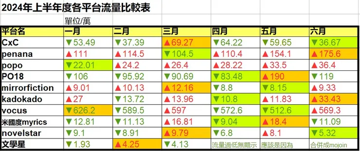 vocus｜新世代的創作平台