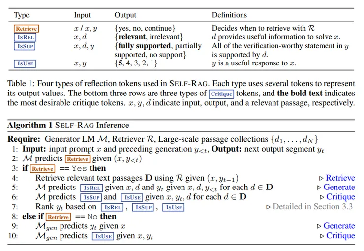 藉由各種反思標籤，來提取純化拿來回答的內容
