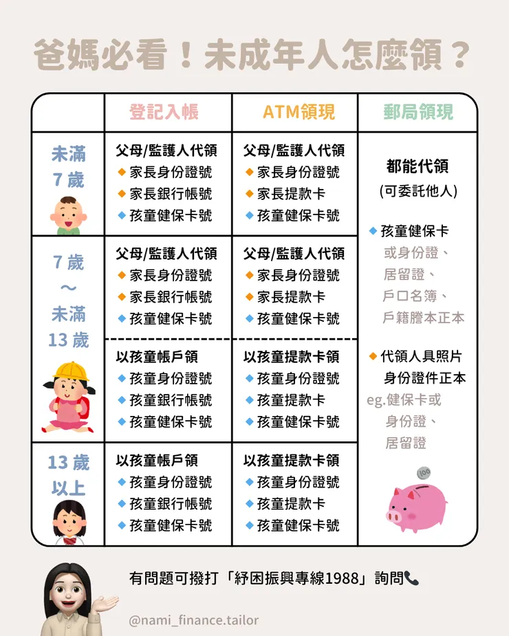 未成年人怎麼領普發一萬