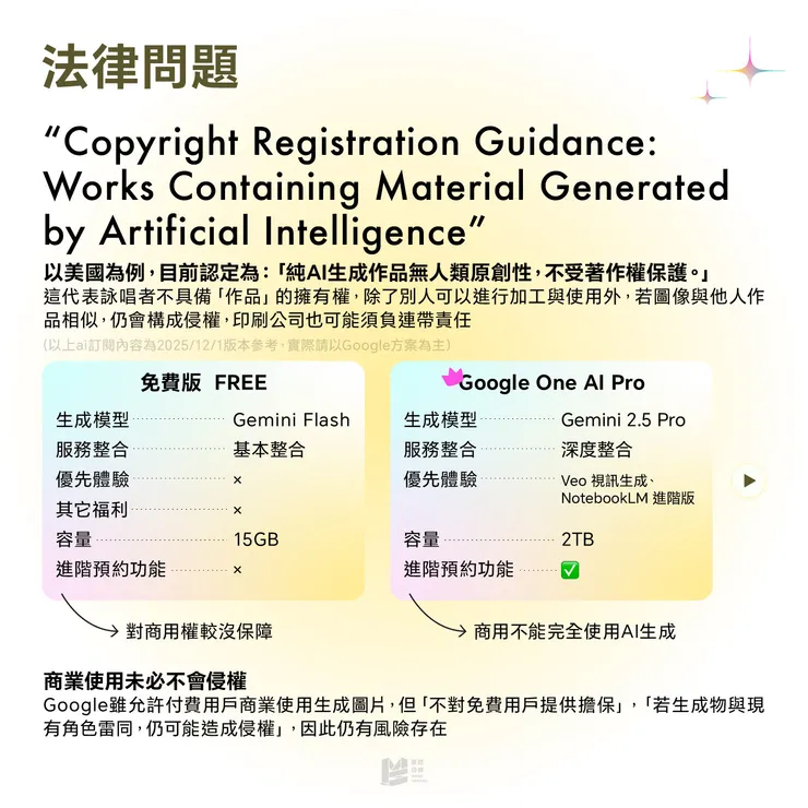 AI生圖很精緻，那我能不能拿去印？- 法律問題