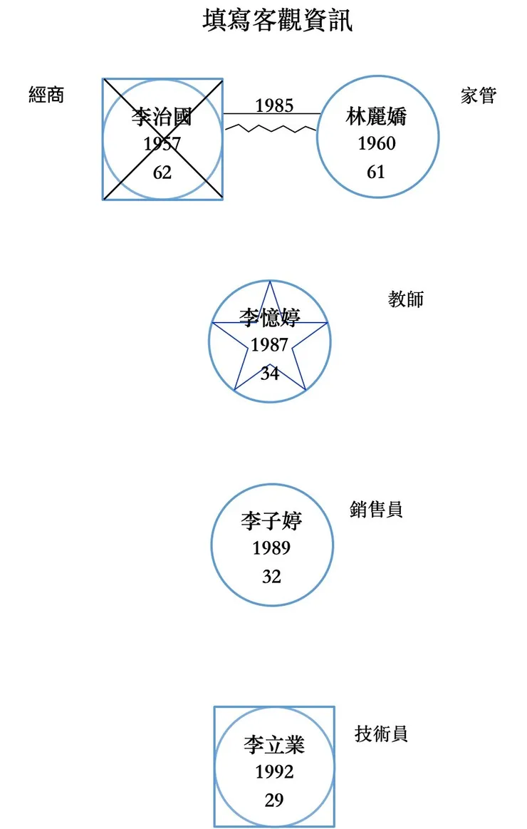圖四：填寫客觀訊息