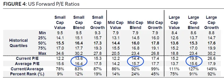 4 除了AI外，其他族群本益比合理