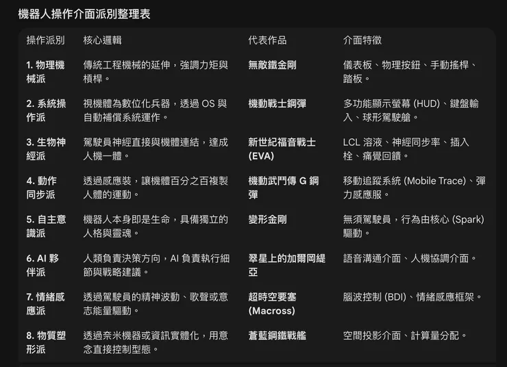 機甲操作介面派別整理表