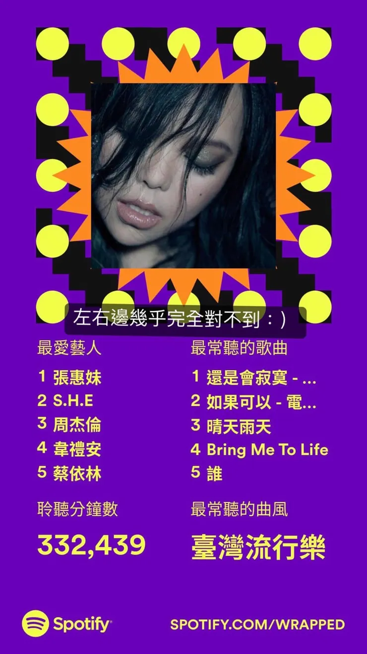我的2022年度回顧