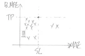 TP、SL設在MAE - B_MFE Chart群聚點右上角