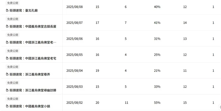 vocus｜新世代的創作平台