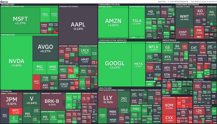 標普500熱視圖；資料來源：Finviz
