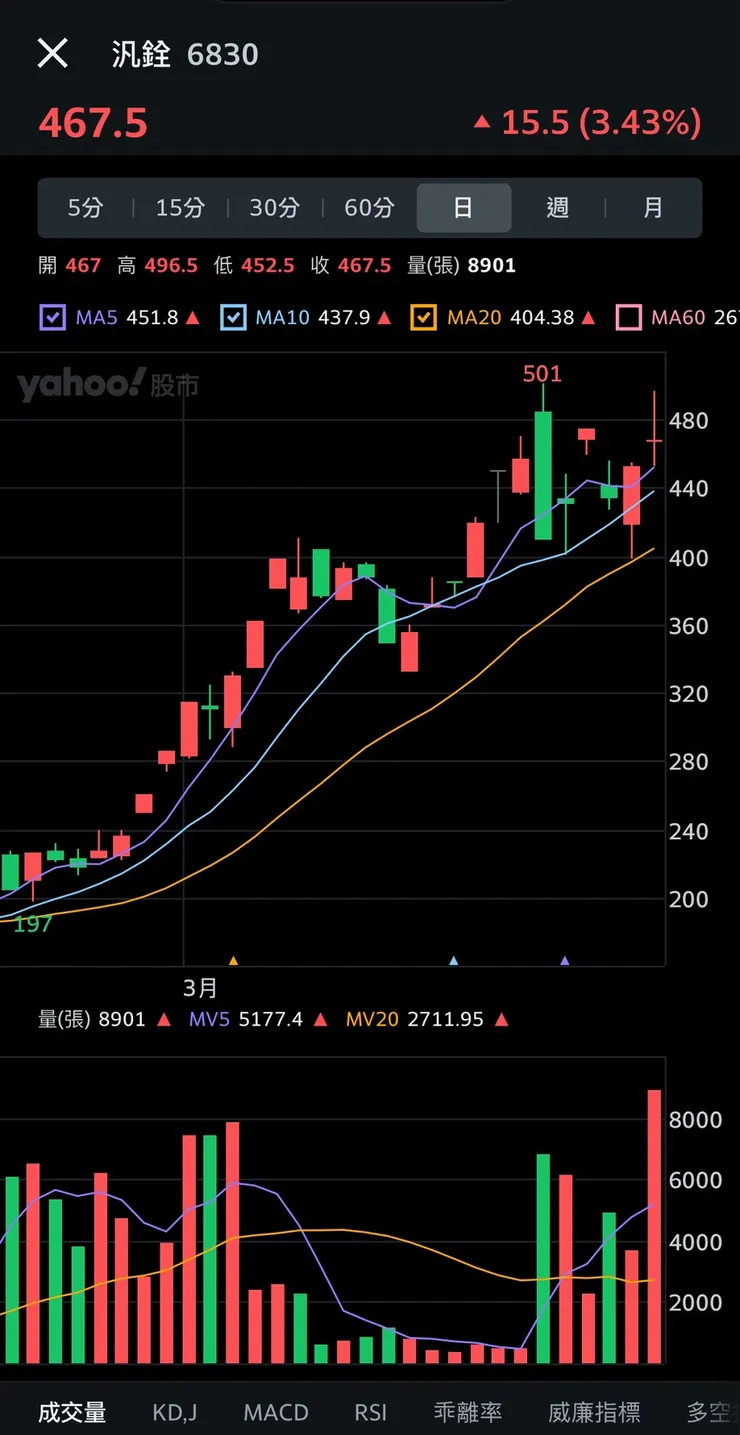 vocus｜新世代的創作平台