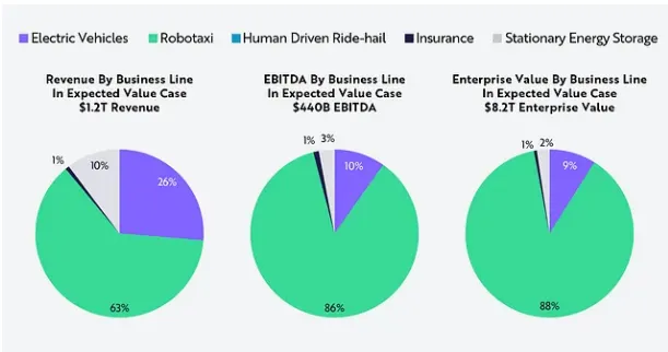 https://www.ark-invest.com/articles/valuation-models/arks-tesla-price-target-2029