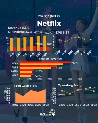 獵魔女團全球大熱無用？Netflix的成長故事仍繫於廣告 