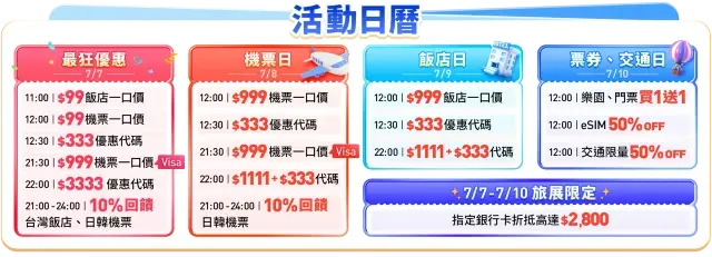 【Trip.com 7.7 夏季旅展】日韓機票及多個城市指定飯店$99 起