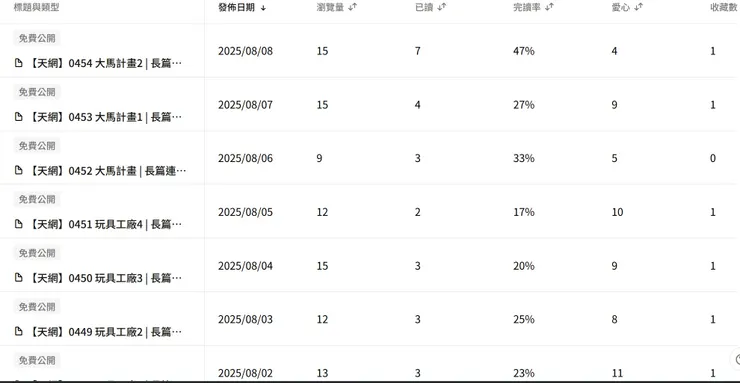 vocus｜新世代的創作平台