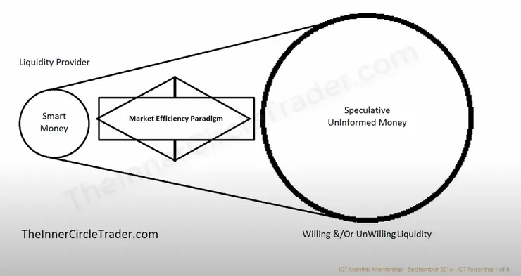 圖片來源 : ICT Mentorship Core Content - Month 1