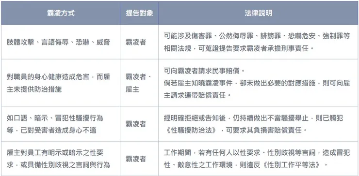 職場霸凌類型、提告對象及法規說明