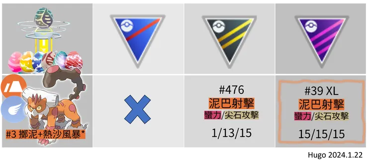 被偷走的寶物_靈獸土地雲PVP&PVE配招推薦