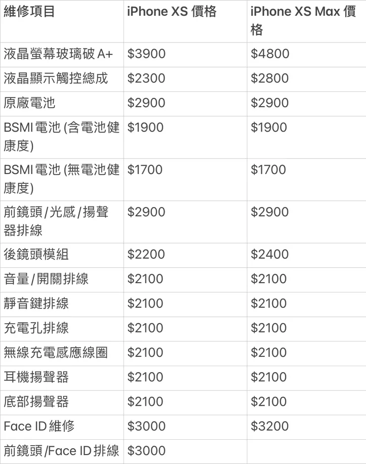 iPhone XS / XS Max 維修價格表