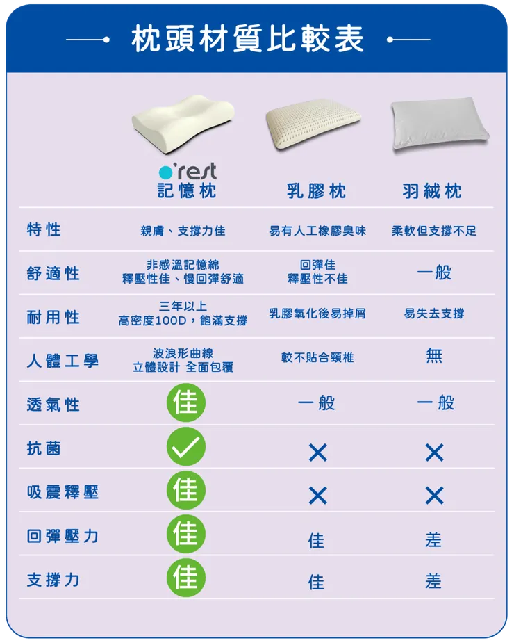 o'rest折扣碼|側睡紓壓記憶枕