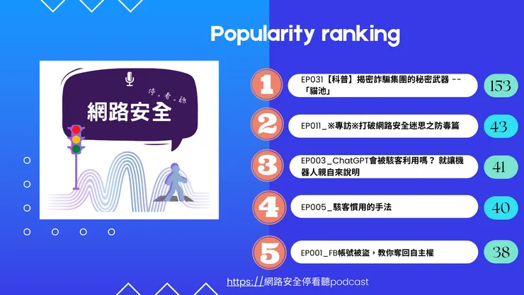 統計區間：2023/2/5-2024/1/28