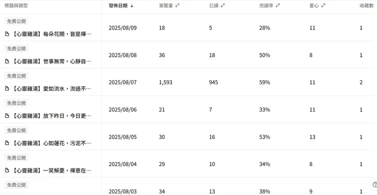 vocus｜新世代的創作平台