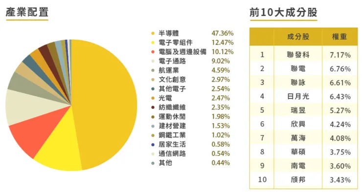 參考中信官網說明截圖參考
