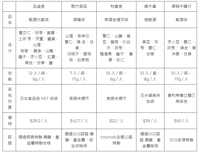 圖片截至初戀夫婦在幹嘛