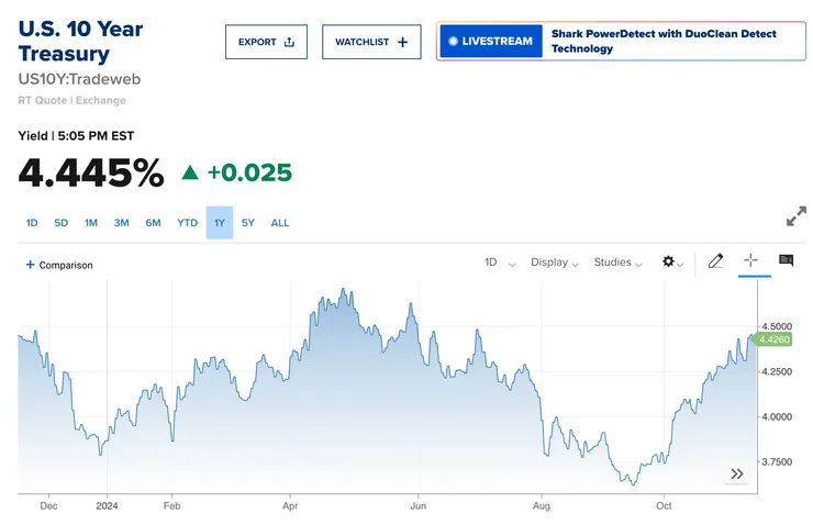 降息:美國10年期公債殖利率