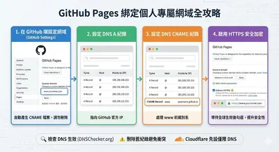 掌握 Git Tag 與 GitHub Release：從版本控制到自動化發布的完整指南