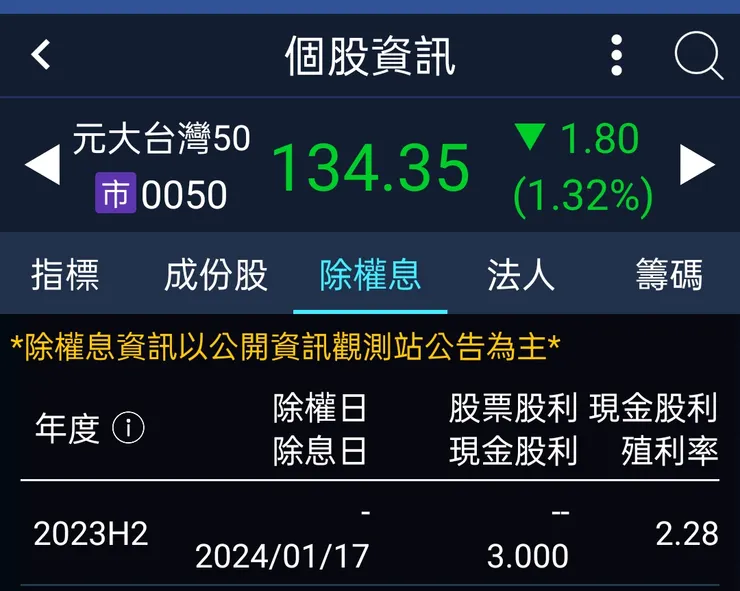 這次配息金額及配息率