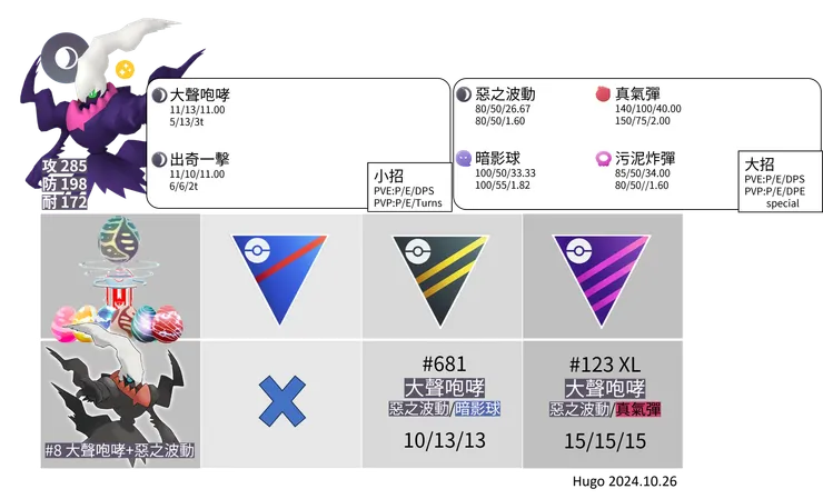 達克萊伊招式推薦