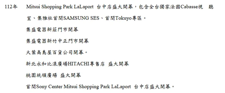 集雅社年報 - 112年H1展店