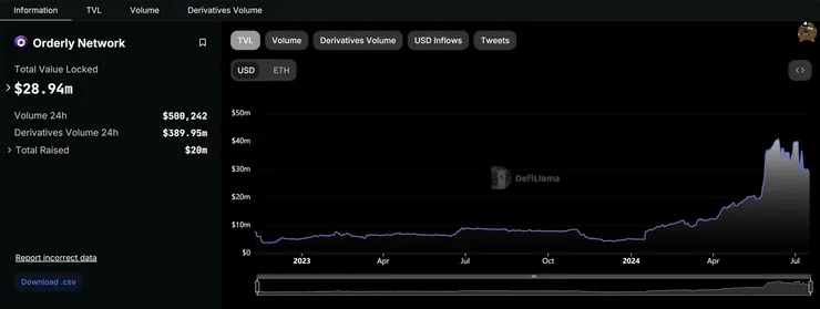 Orderly Network - Defillama
