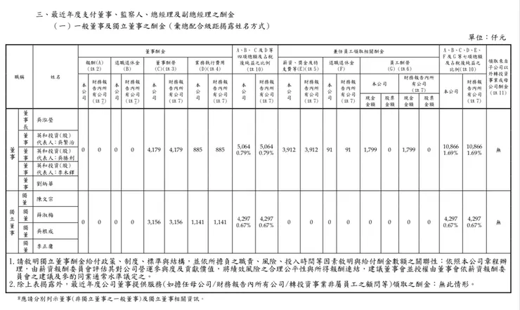 取自名軒111年報