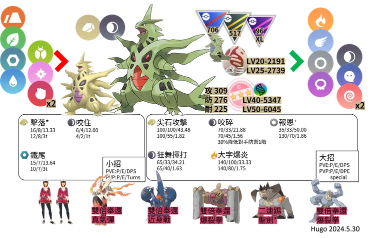 超級班基拉斯對戰資料