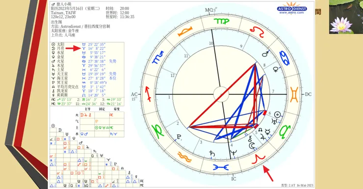 查詢自己的月亮星座