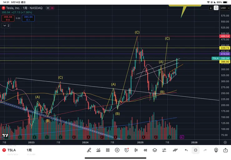 特斯拉-TSLA周線