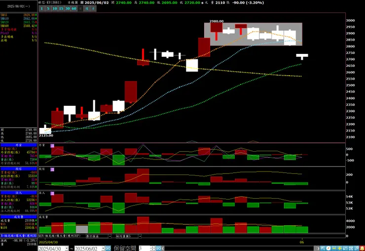 vocus|新世代的創作平台