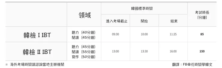 韓檢電腦考試詳細時間表