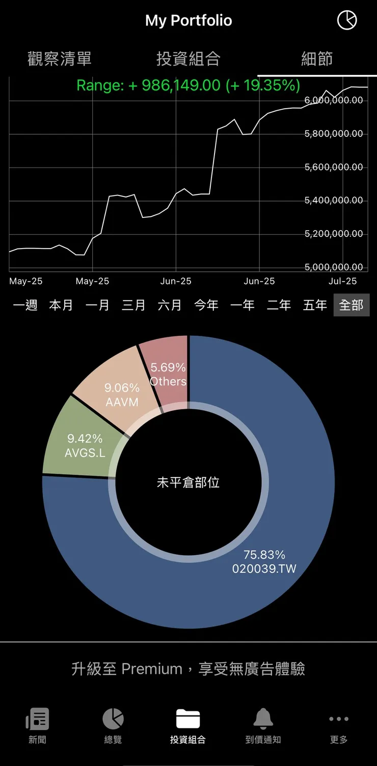 這個是新發現好用的APP會自己更新價格變化