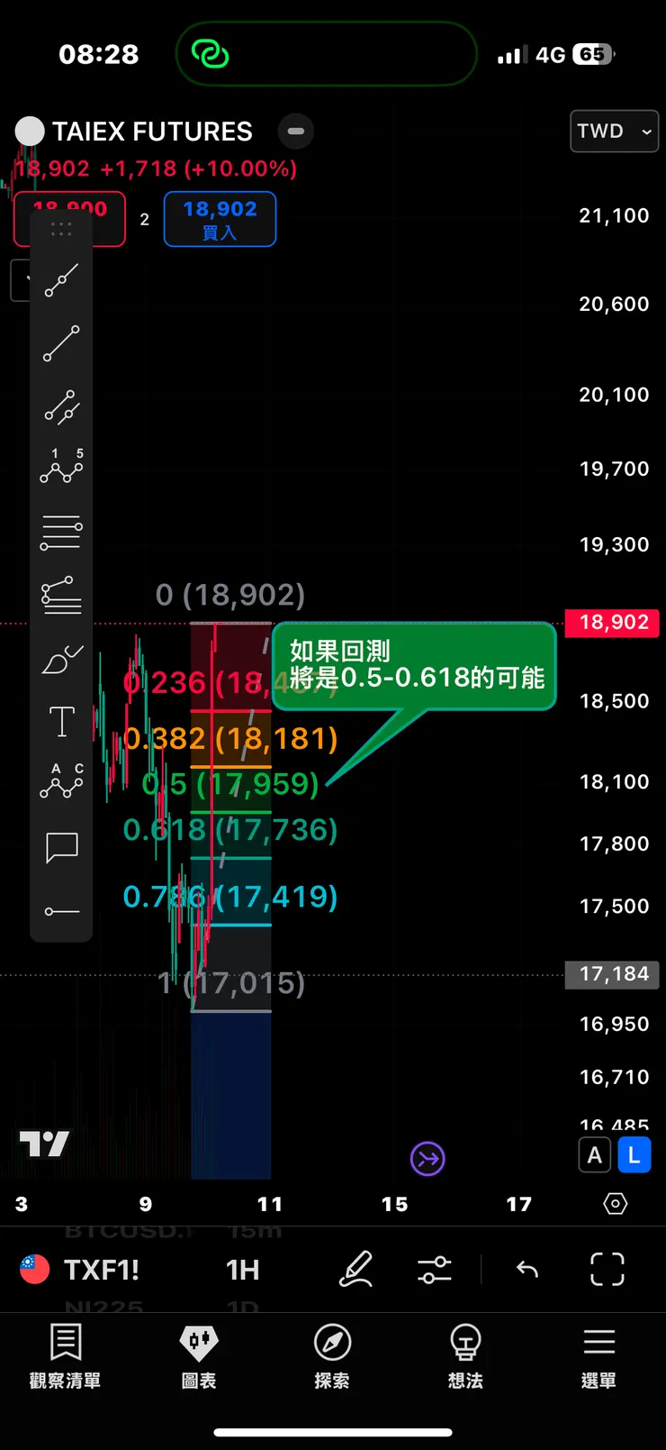 vocus|新世代的創作平台