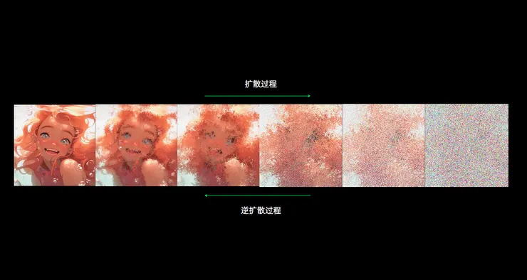 Stable Diffusion
