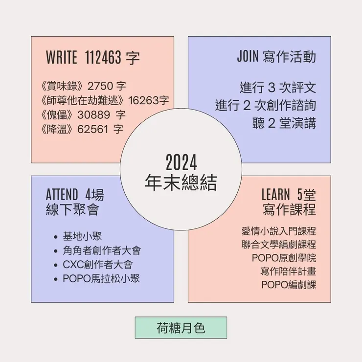 vocus｜新世代的創作平台