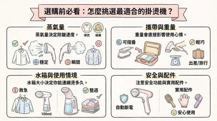 選購前必看:怎麼挑選最適合的掛燙機?