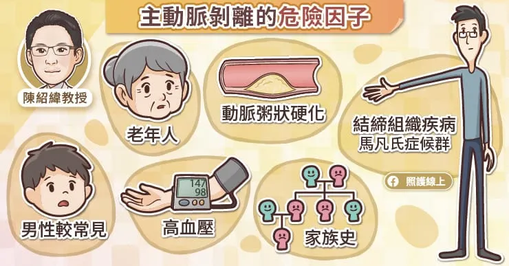 主動脈剝離的危險因子