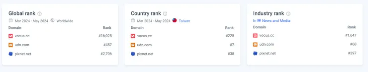vocus|新世代的創作平台