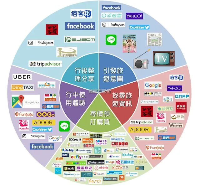 vocus|新世代的創作平台