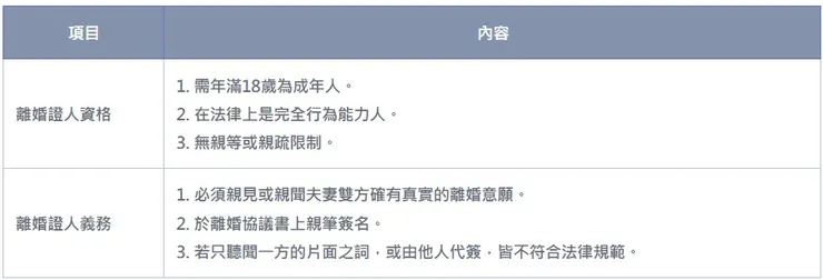 離婚證人的資格與義務說明