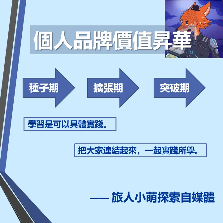 旅人小萌的個人品牌價值昇華