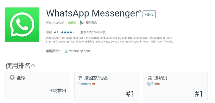 全世界最多人使用的通訊軟體 What app